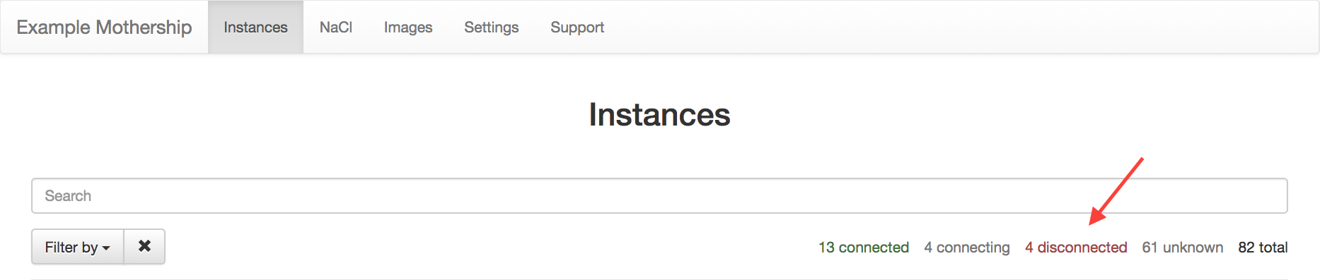../_images/number-of-instances-for-every-status.png